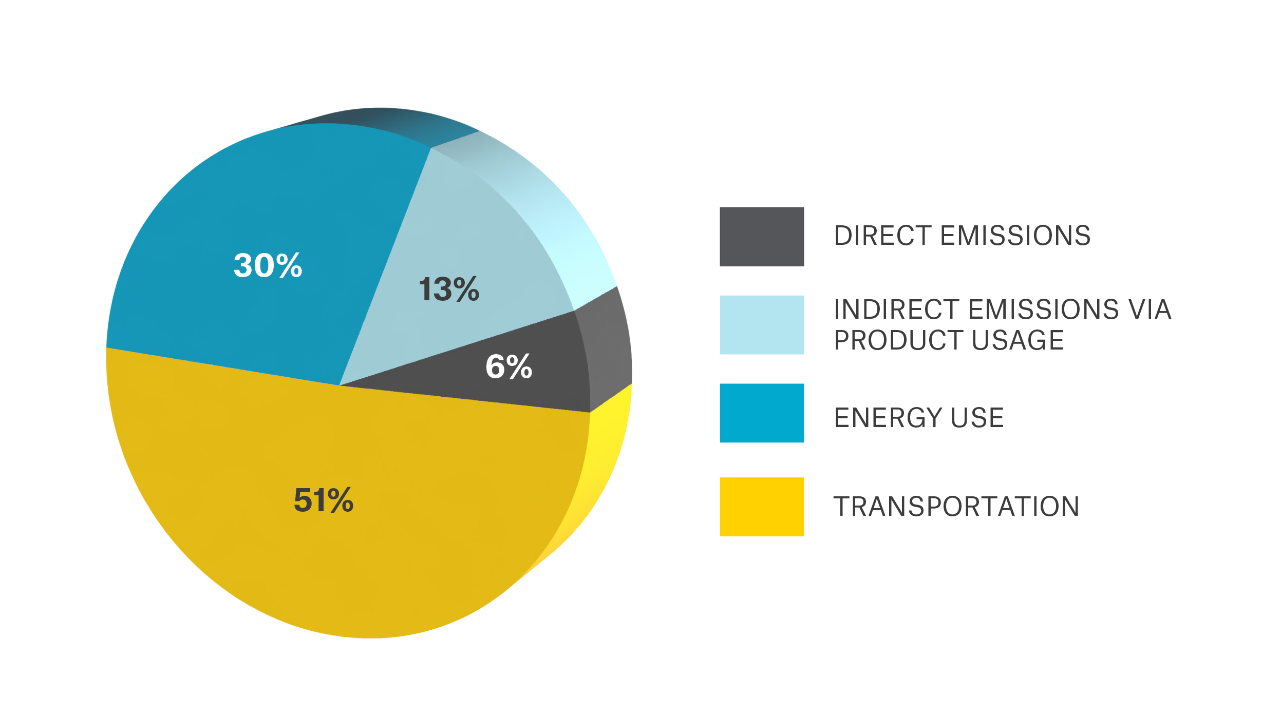 New Zealand Emissions Chart 2021