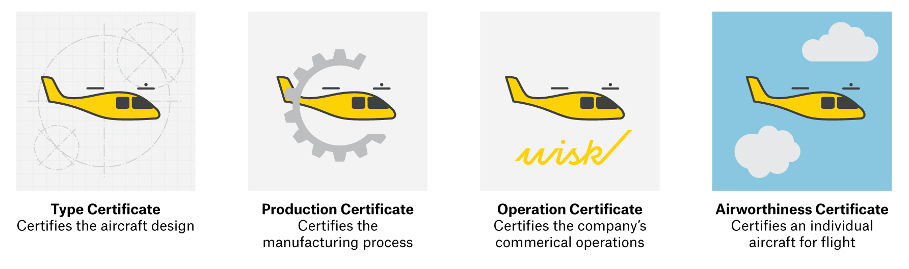 Primary 4 certification types